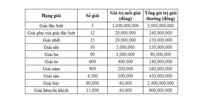 Cơ chế đổi thưởng của xổ số KT miền bắc ra sao?